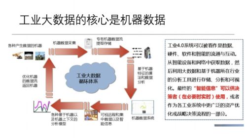 工業(yè)互聯(lián)網大數(shù)據平臺建設方案 賦能互聯(lián)網數(shù)據服務新生態(tài)
