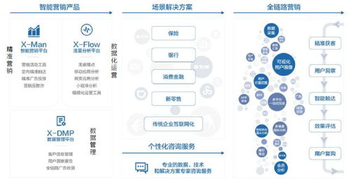 科技如何助力保險效能提升 互聯(lián)網數(shù)據服務的應用與前景