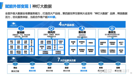 浙江移動數(shù)據中臺的建設和應用實踐 賦能互聯(lián)網數(shù)據服務新生態(tài)