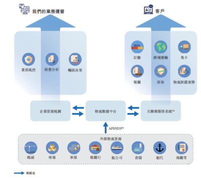 樂艙物流通過聆訊 互聯(lián)網數(shù)據服務驅動凈利年復合增長274.53%的跨境海運新篇章