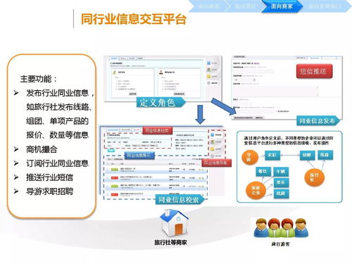 智慧旅游大數(shù)據解決方案 驅動互聯(lián)網時代的旅游革新