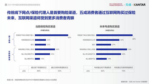 2021年中國互聯(lián)網保險消費者洞察報告